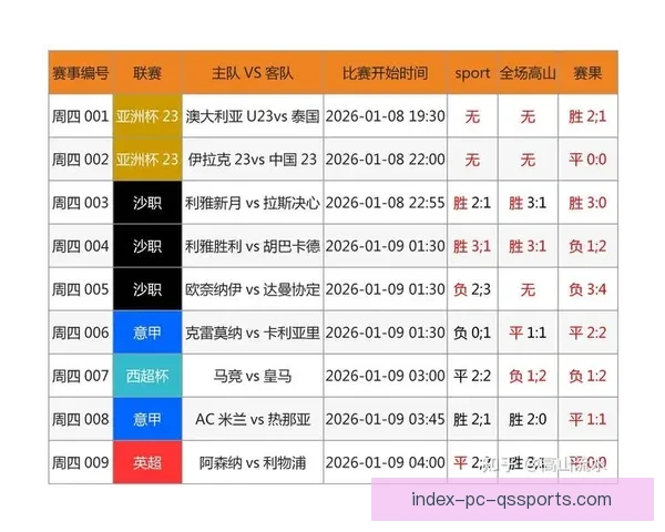 足球胜负彩最新直播分析，精准预测投注策略全解析